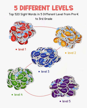 Sight Words Game - 520 Dolch Fry Site Words with 4 Fly Swatters from Pre K to 3rd Grade Swat Educational Learning Games for Kindergarten Classroom