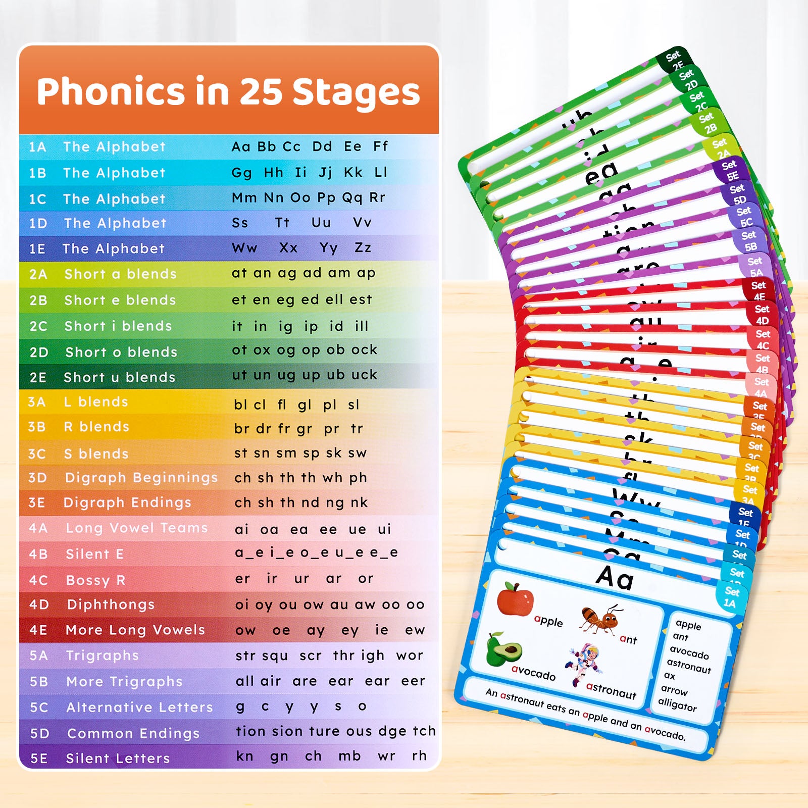 JoyCat 75 Pack Phonics Flash Cards