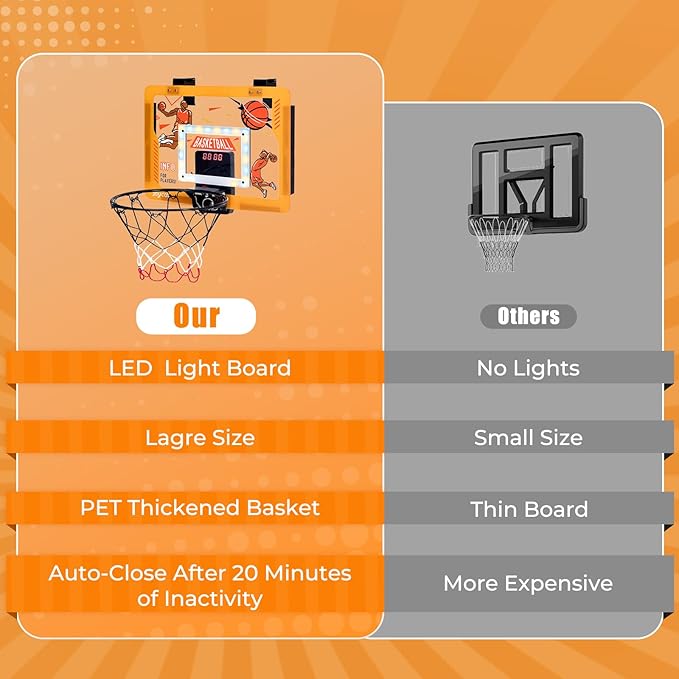 Indoor Basketball Hoop for Kids, Anti-Impact LED Lighting Hoop