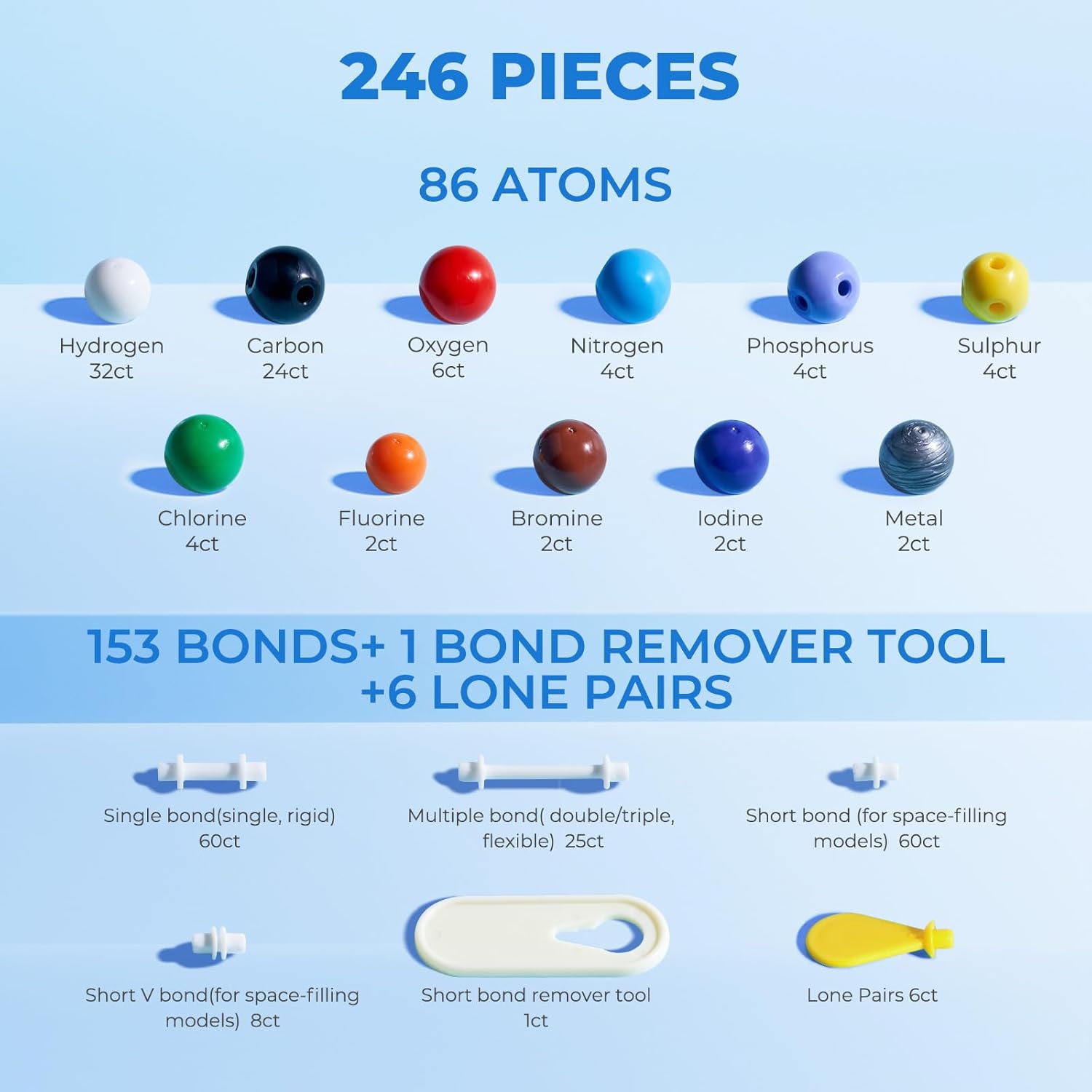404 Pcs Molecular Model Kit – Organic & Inorganic Chemistry Learning Set with C60 Atoms