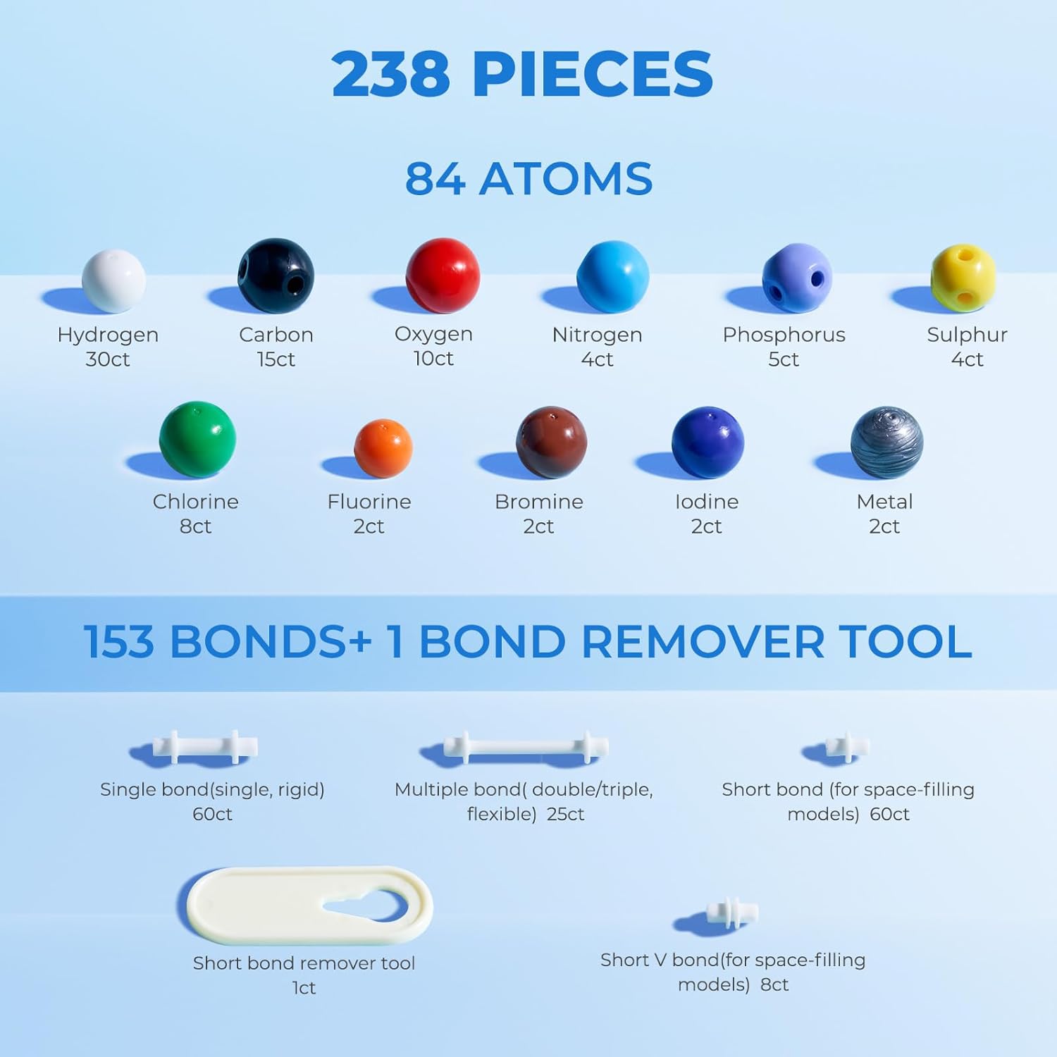 404 Pcs Molecular Model Kit – Organic & Inorganic Chemistry Learning Set with C60 Atoms