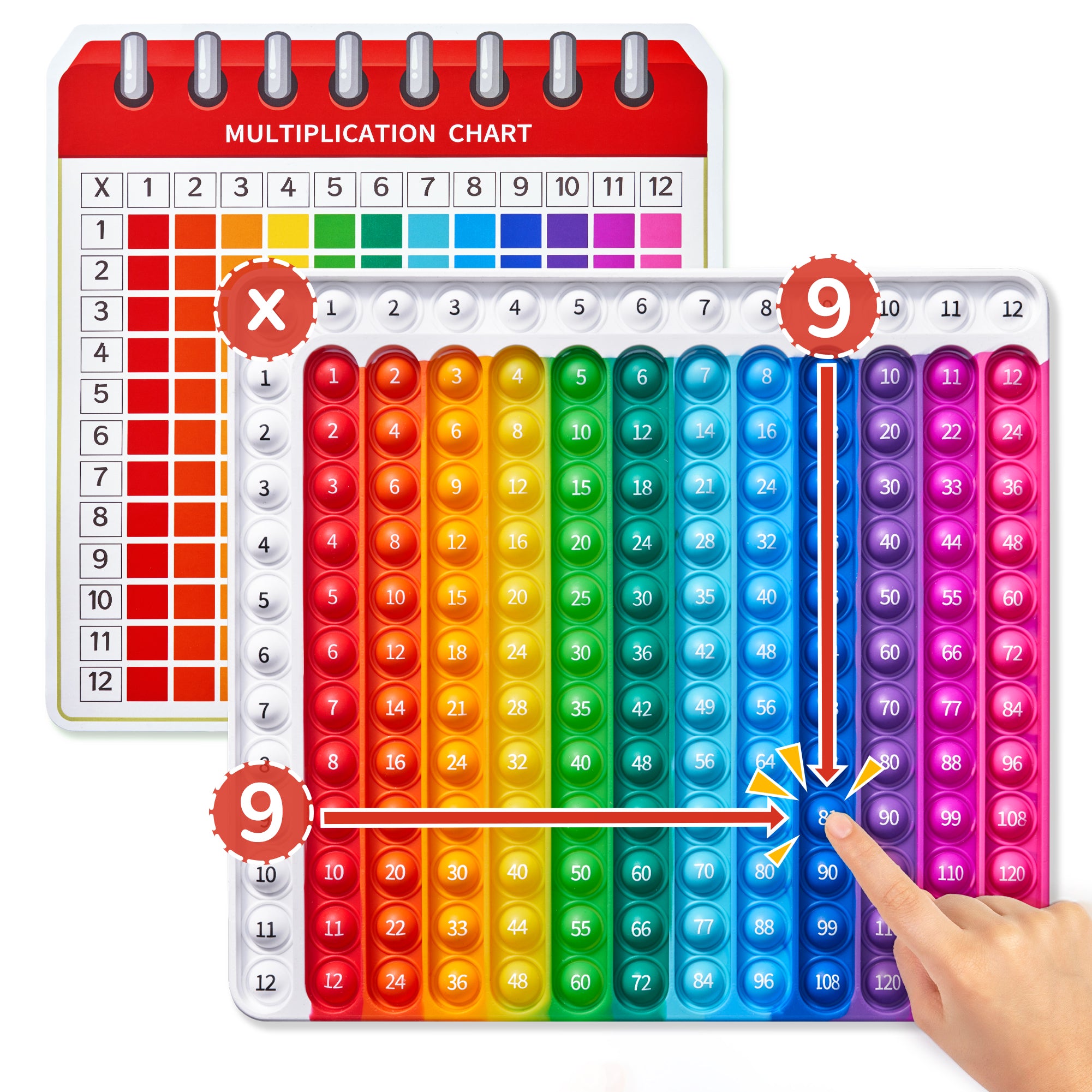 color-multiplication time table and popit
