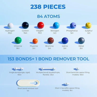 404 Pcs Molecular Model Kit – Organic & Inorganic Chemistry Learning Set with C60 Atoms